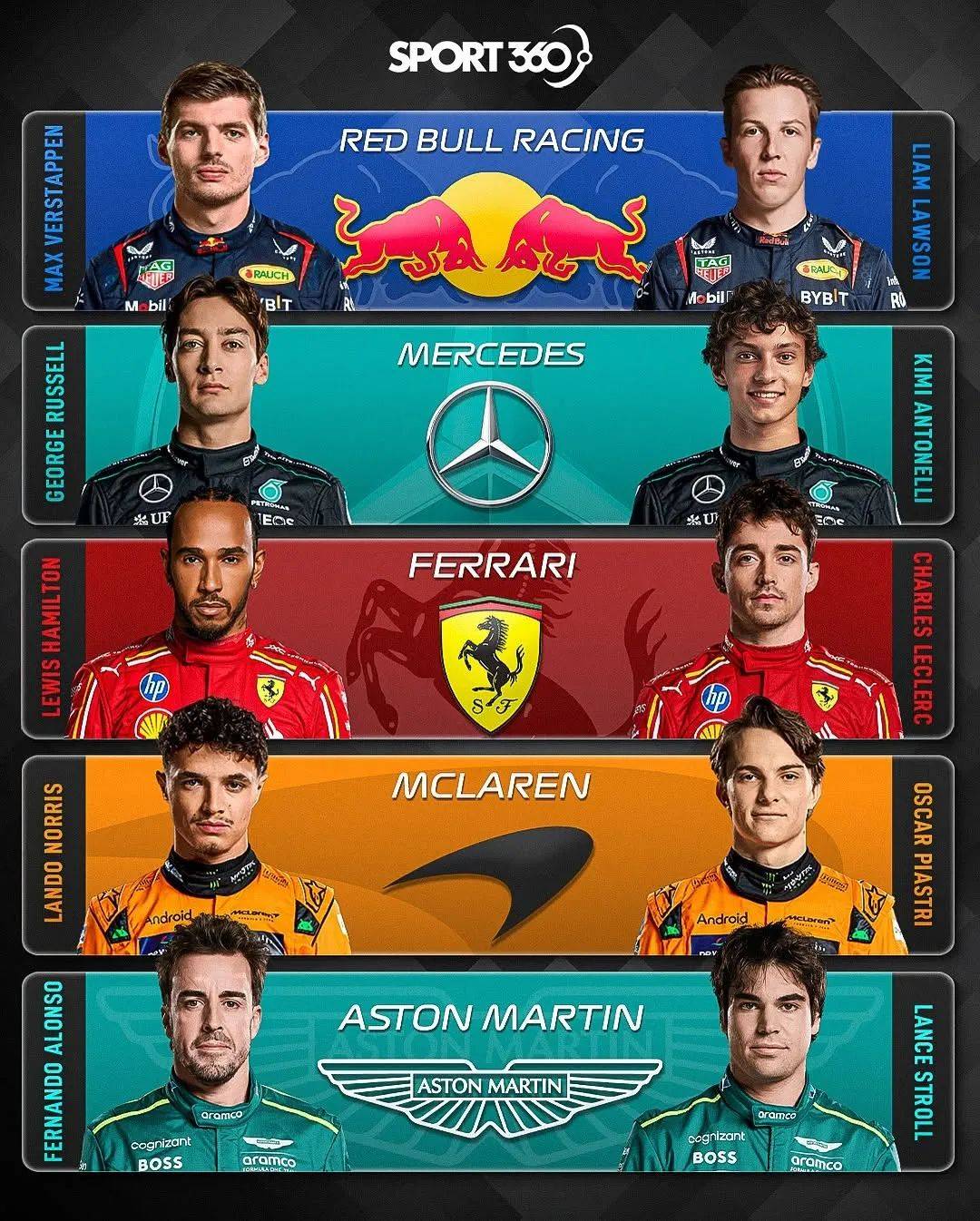 爱游戏-红牛二队力克索伯车队，诺里斯关键制胜